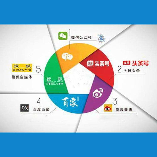 商品自媒體軟文代理發(fā)布的簡單介紹 自營與代理商品及技術進出口的背后邏輯