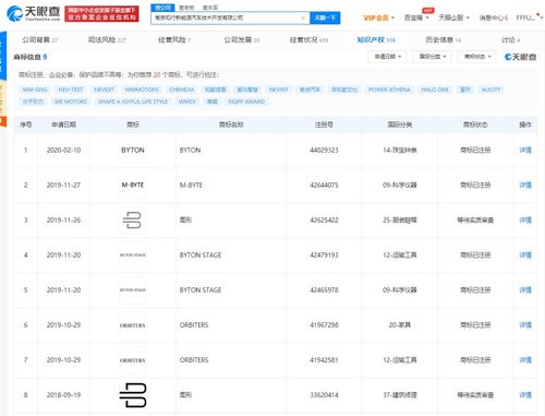 拜騰汽車關聯(lián)公司新增被執(zhí)行人信息，總計執(zhí)行標的超24萬元