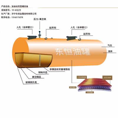 加油站地埋油罐與儲油罐設(shè)計規(guī)范、價格及網(wǎng)架市場解析——以東恒出售河南新鄉(xiāng)項目為例